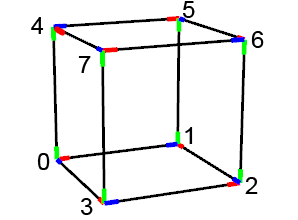 Scope of shape after setPivot applied