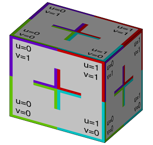 Cube fitted into current scope