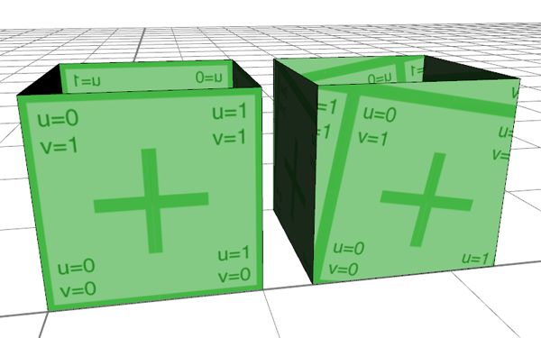 Standard and rotated uvs