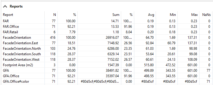 Reports table in Inspector