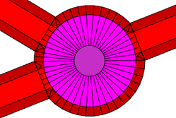 innerRadius = 5 and streetWidth = 10