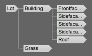 Lot rule added without an extra rule in between Lot and Building