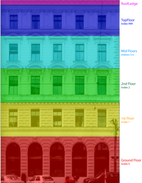 Facade split horizontally into different floors