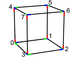 Scope with axes xyz replaced by axes zxy