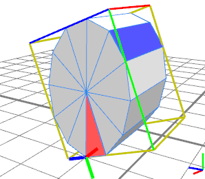 Scope with lowest y-position being new x-axis