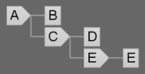 The shape tree after applying the E rule