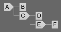 Shape E with child shape F