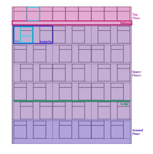 Complex pattern schema