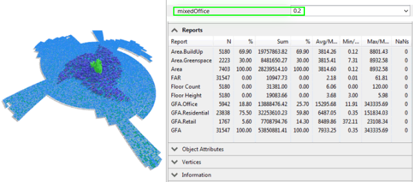 By selecting all building models, report statistics are displayed city-wide