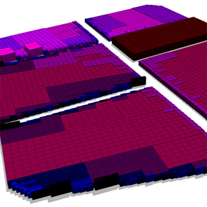 Asset size with n = 1