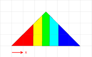 Repeating split parts