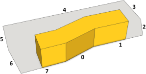 Context based functions select edges