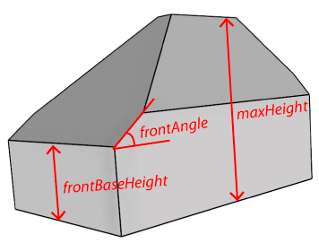 Basic operation parameters