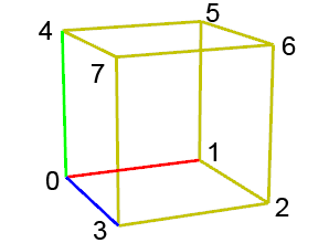 Scope of shape prior to setPivot applied