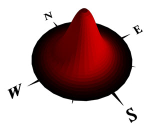 geometry.angle (maxSlope)