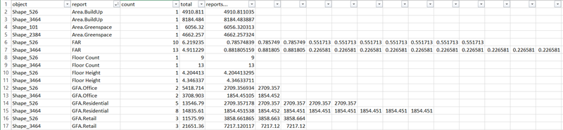 Report data in exported .csv file