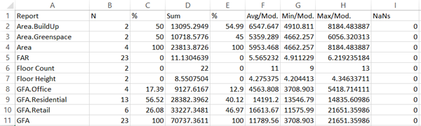 Report data pasted into an Excel spreadsheet