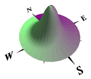 geometry.angle (azimuth)