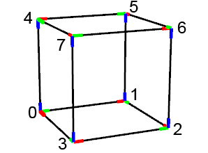 Scope after setPivot and connerIndex applied