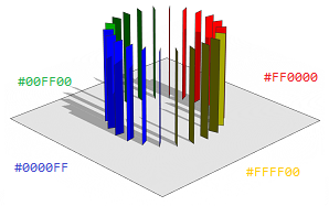 Sampling on vertical edges