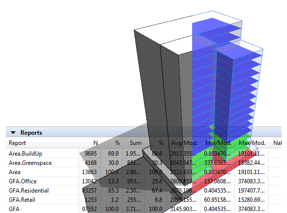 Report table