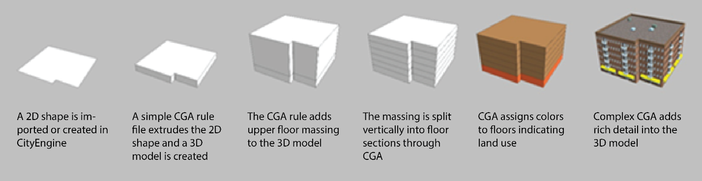CGA modeling