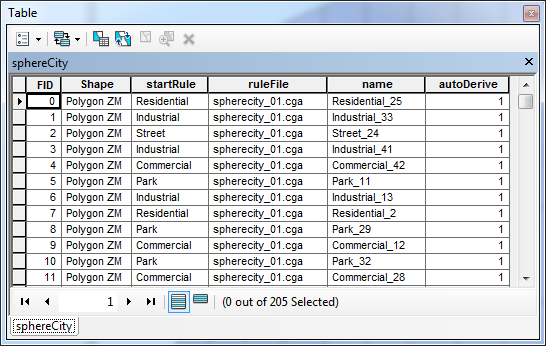 Attribute table