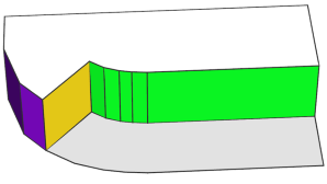 Edge tag propagation - setback