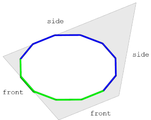 Geometry modified with attribute value for each edge