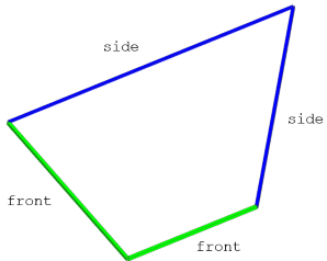 String edge attributes set as tags