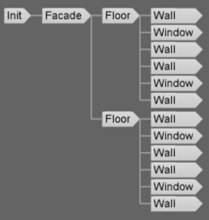 Model Hierarchy