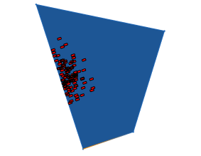 Gaussian normal point distribution with scope moved left