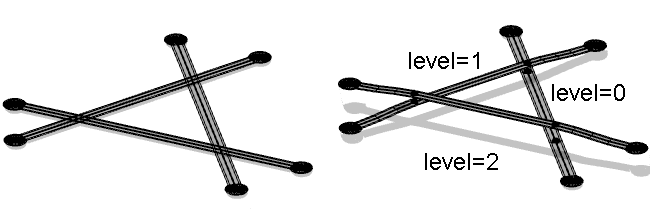 (left) Original; (right) manually set level attributes
