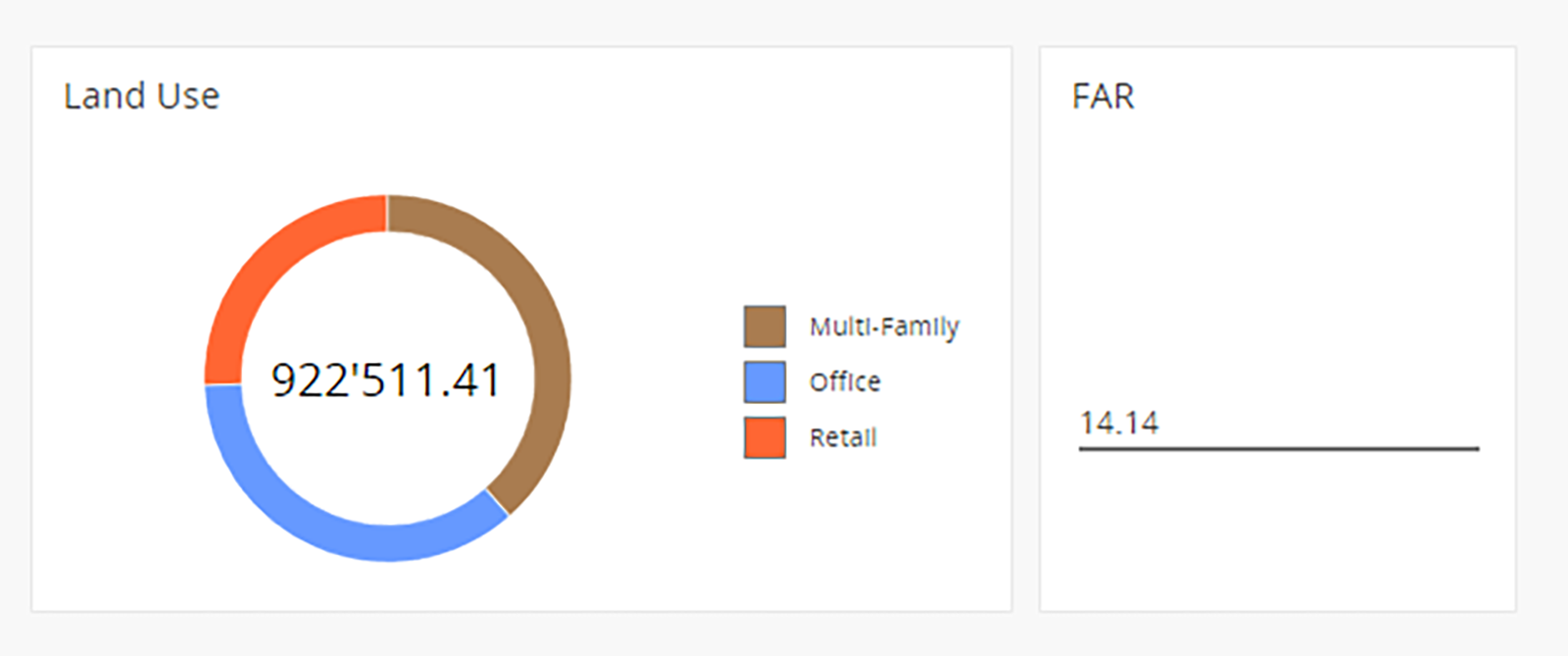 Dasboard land-use pie chart