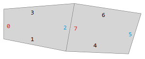 8 face edges split into 2