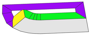 Edge tag propagation - offset