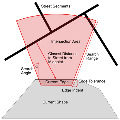 Computation of adjacency information