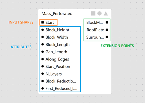 Component node body