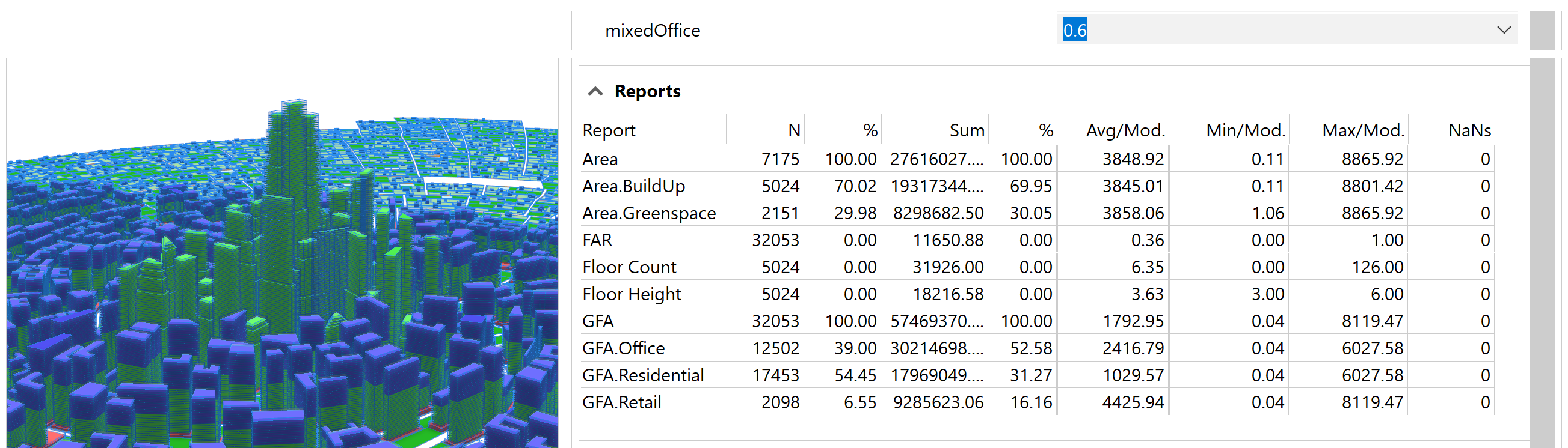 Report after changing mixedOffice to 0.6 and selecting all models