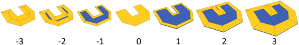 Offset polygons and faces in both interior and exterior Offset polygons and faces in both interior and exterior