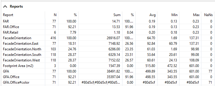 Reports table in Inspector Reports table in Inspector
