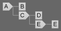 Shape tree after applying the E rule Shape tree after applying the E rule