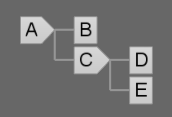 Model with children D and E added Model with children D and E added