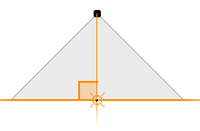 90 degrees edge or guide 90 degrees edge or guide