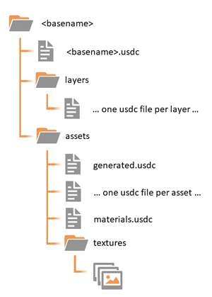 USD file layout USD file layout