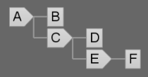 Shape E with child shape F Shape E with child shape F
