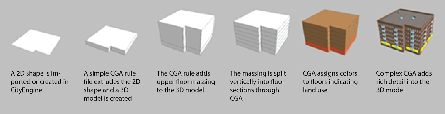CGA modeling CGA modeling