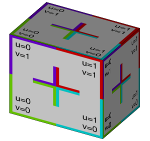 Cube fitted into current scope Cube fitted into current scope