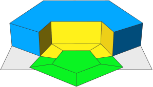 Layout modeling 2 Layout modeling 2