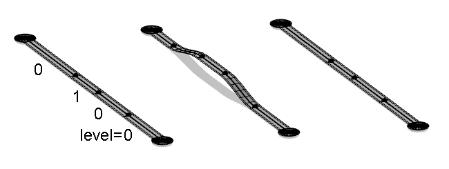 (left) Original with faulty level attribute value; (middle) option unchecked; (right) option checked (left) Original with faulty level attribute value; (middle) option unchecked; (right) option checked